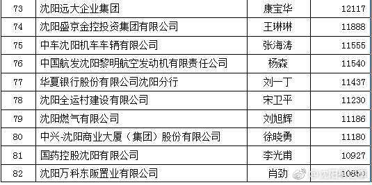 沈阳军工企业不计入gdp吗_中美欧军工行业对比(2)