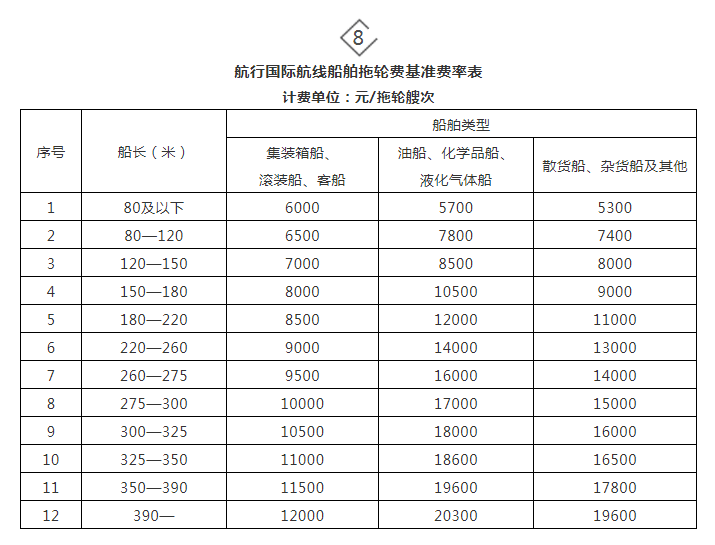 围油栏怎么用