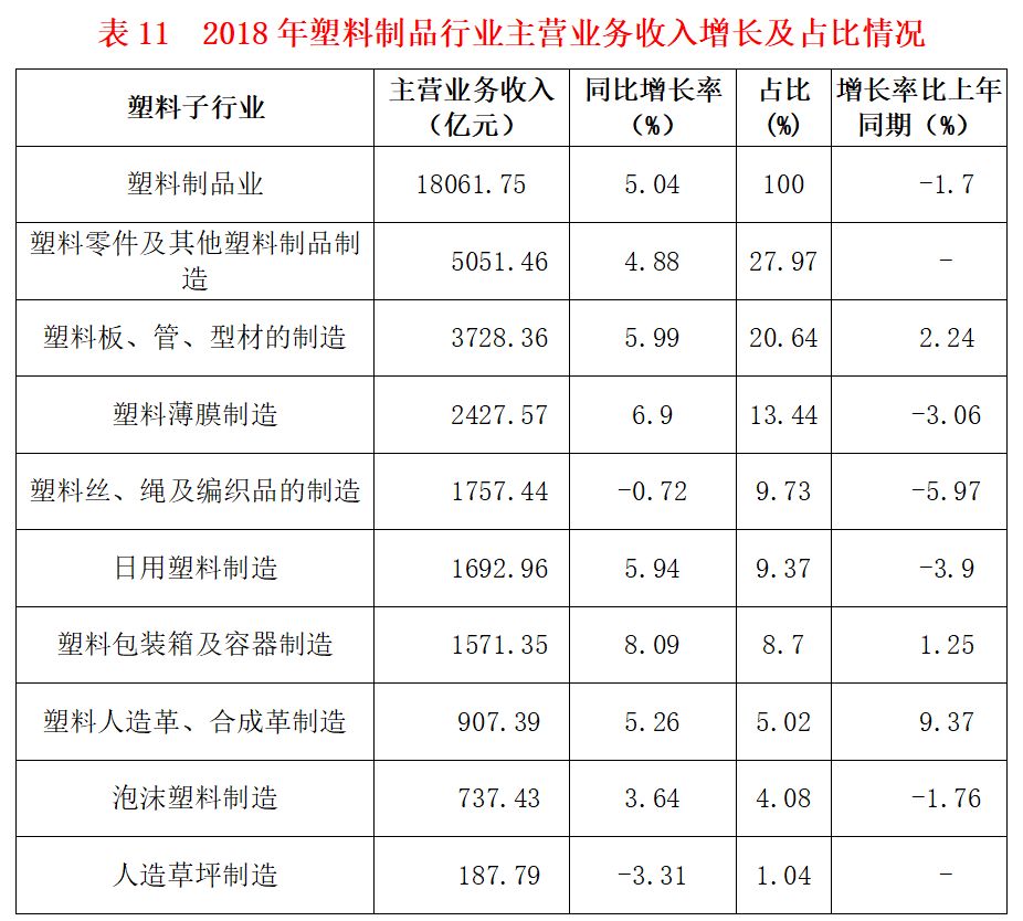 2018经济运行总量_世界经济总量图片