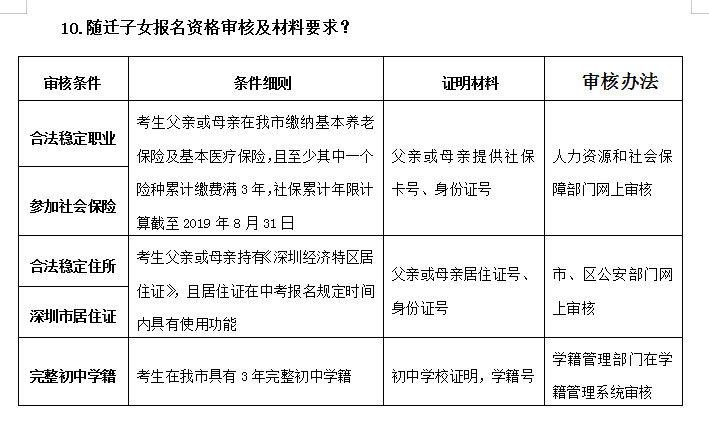 非深户人口信息非主项变更_我喜欢你的信息素图片