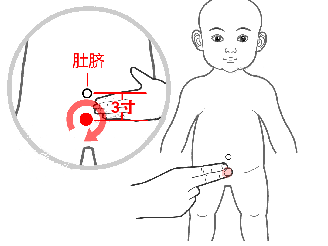 小儿推拿手法,穴位动图图集(1)