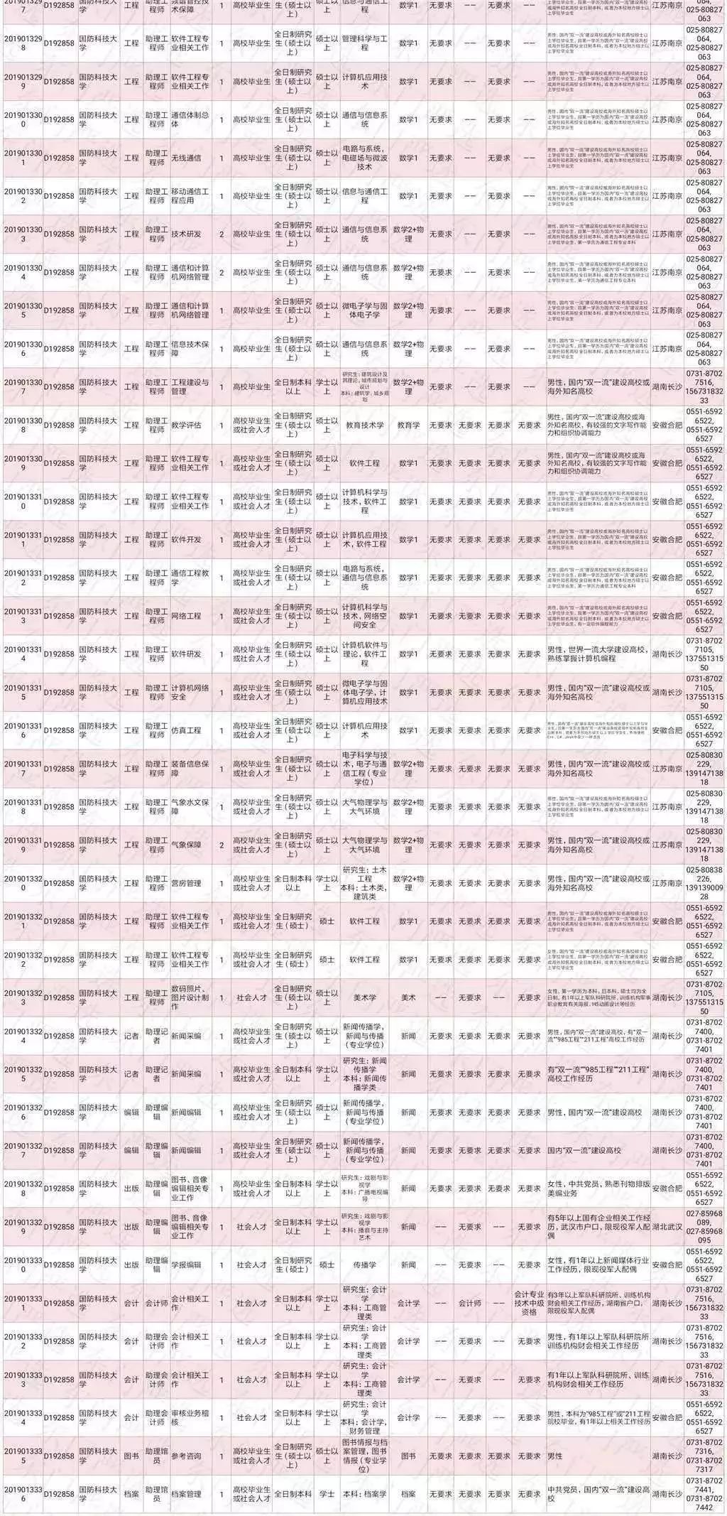 2019年衡阳人口_2030年衡阳高铁规划图(3)