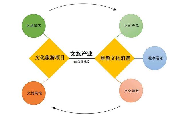 文化产业gdp占比_如何看待文化产业的GDP(2)