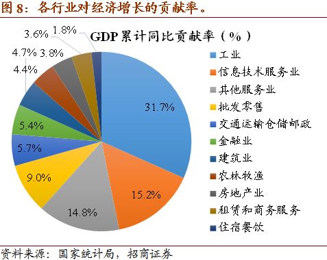 2019宏观经济分析_2018年宏观经济运行分析与2019年展望(3)