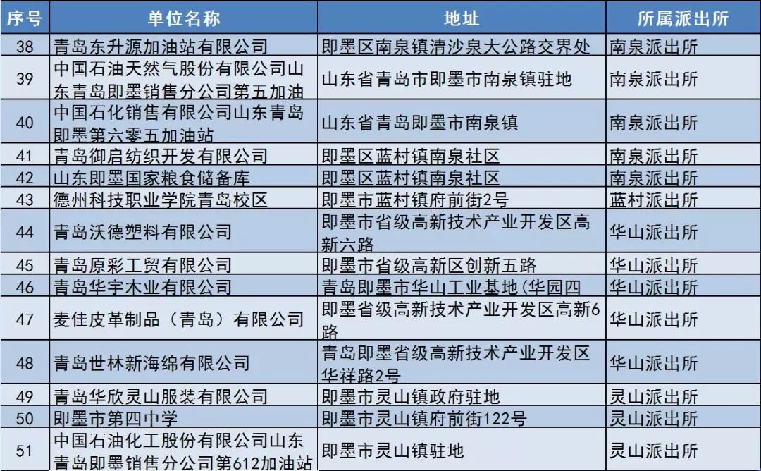 即墨通济街道GDP_即墨通济新区地图