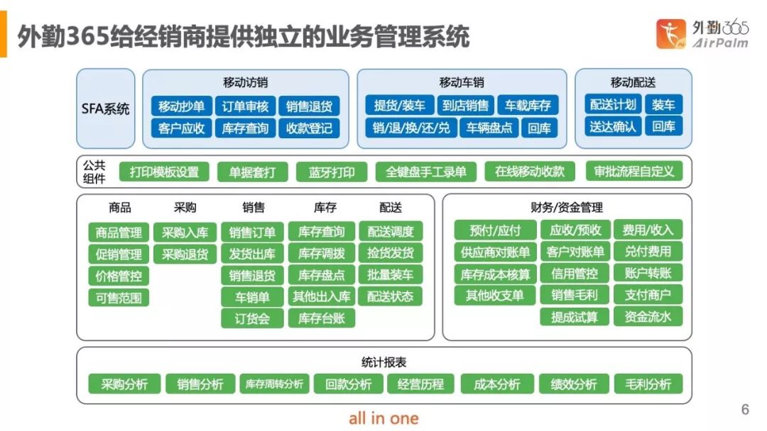 自主经营体经营系统