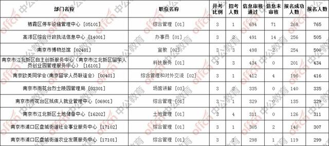 南京2019常驻人口_南京人口分布图(3)