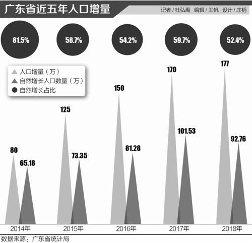 马来西亚人口2018总人数_马来西亚地图