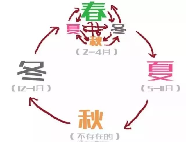 25℃→0℃！有雨！下周临邑天气剧情有点刺激！这件事千万要注意……