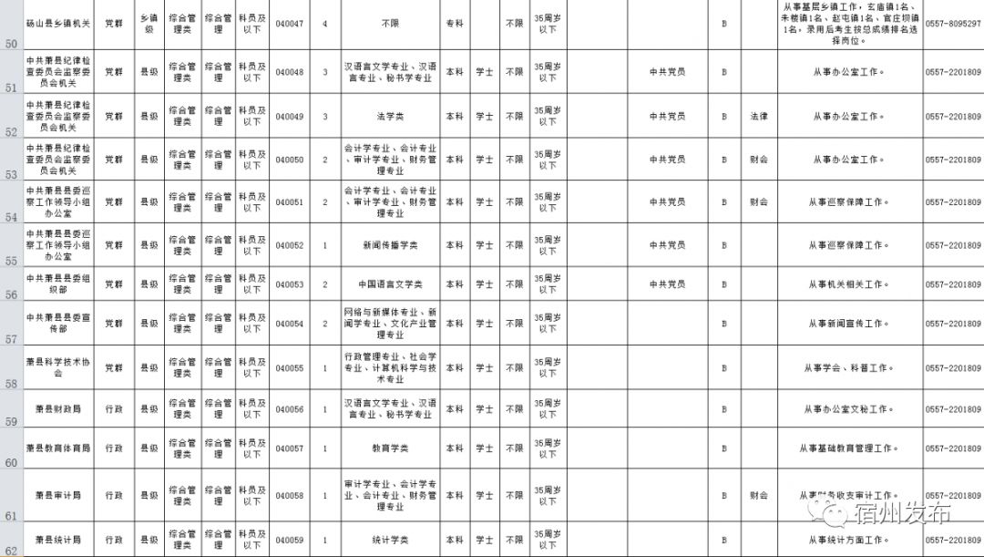 宿州16年常住人口_宿州城西2020年规划图