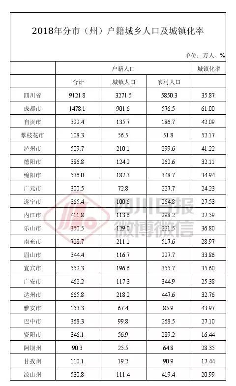 人口数前十_世界人口数量排名前十