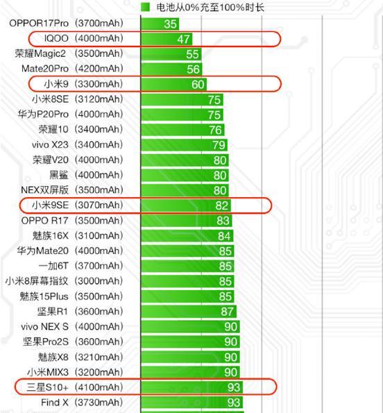 代充是什么原理_pd快充是什么接口