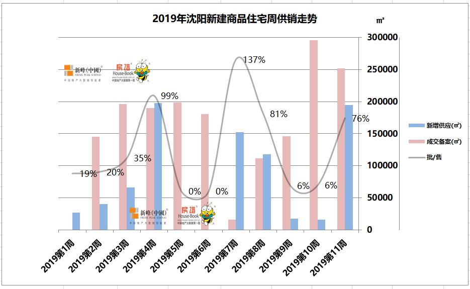 沈抚新区的gdp算哪儿_抄底 正当时,沈抚新区,沈阳楼市的下一个风口