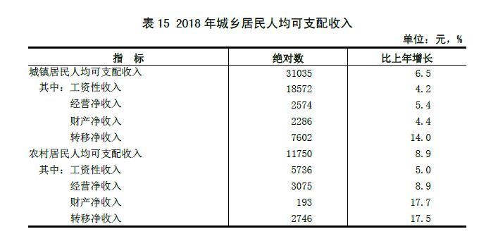 常住人口申请换届参选_常住人口登记表(3)