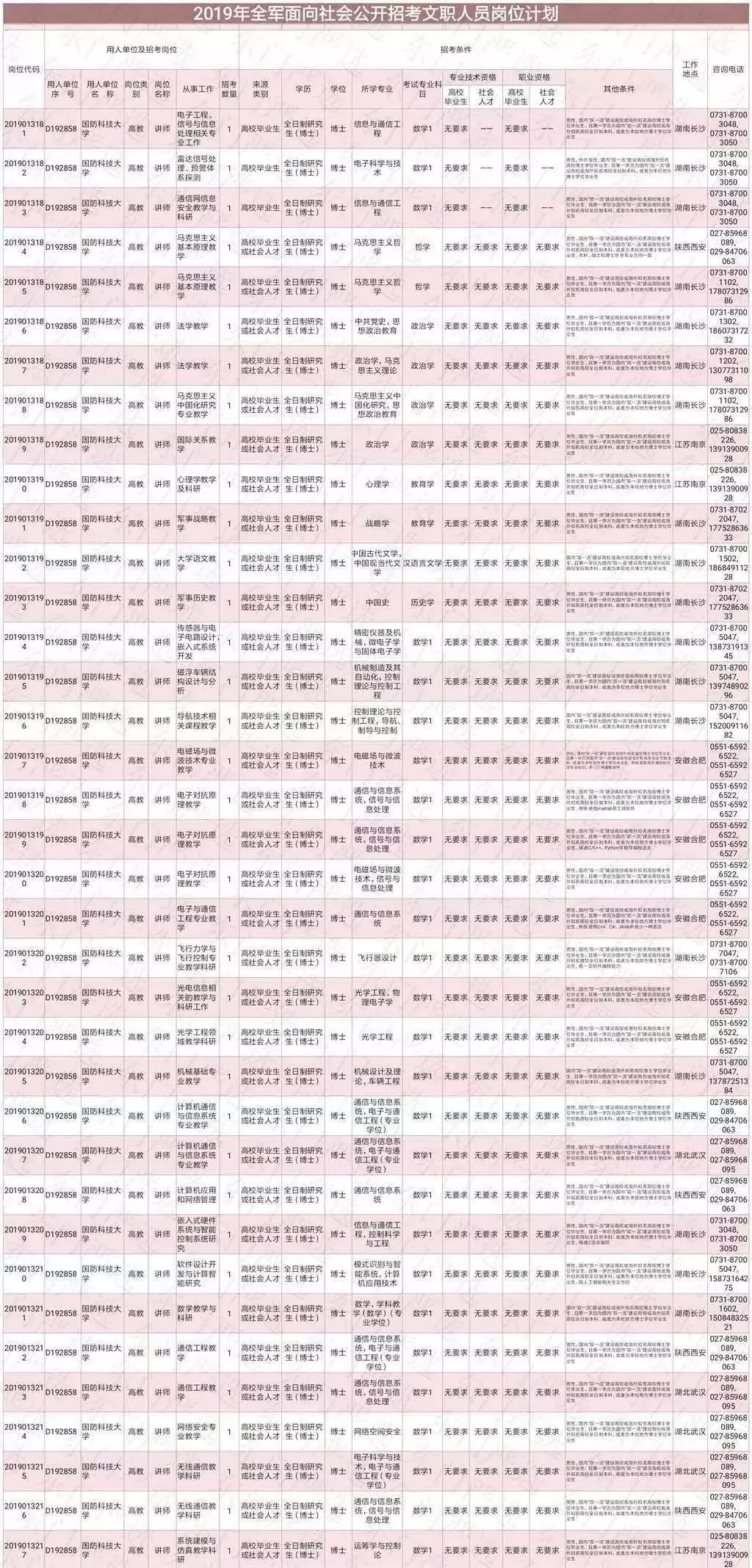 衡阳市人口结构情况_衡阳市地图(2)