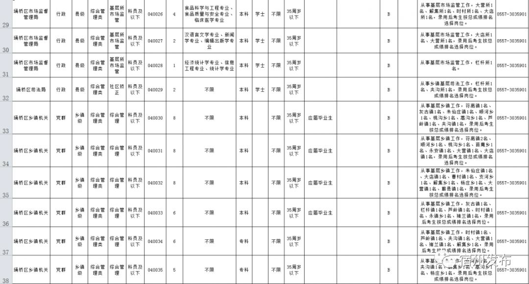 宿州16年常住人口_宿州城西2020年规划图