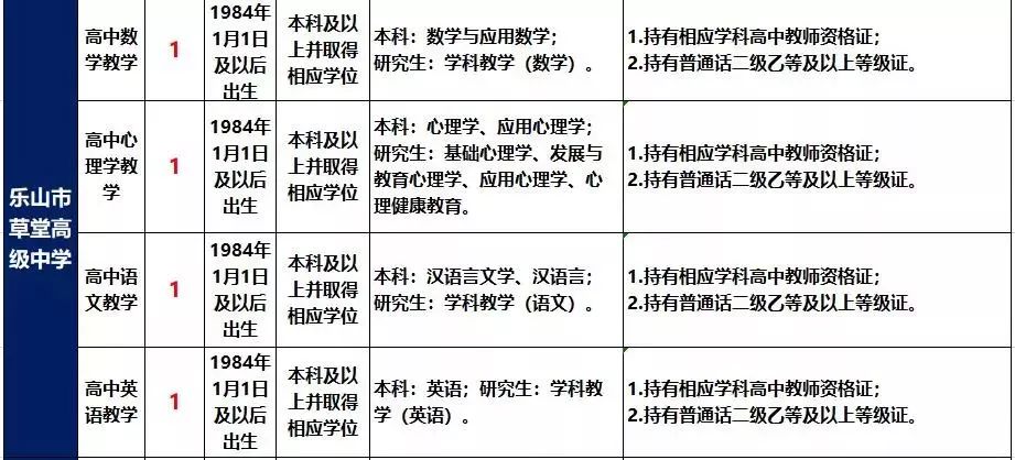 市中区人口有多少_济南市市中区地图