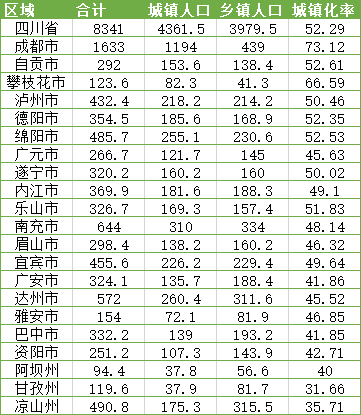 宜宾常住人口_2018年四川省常住人口数前十市州名单出炉