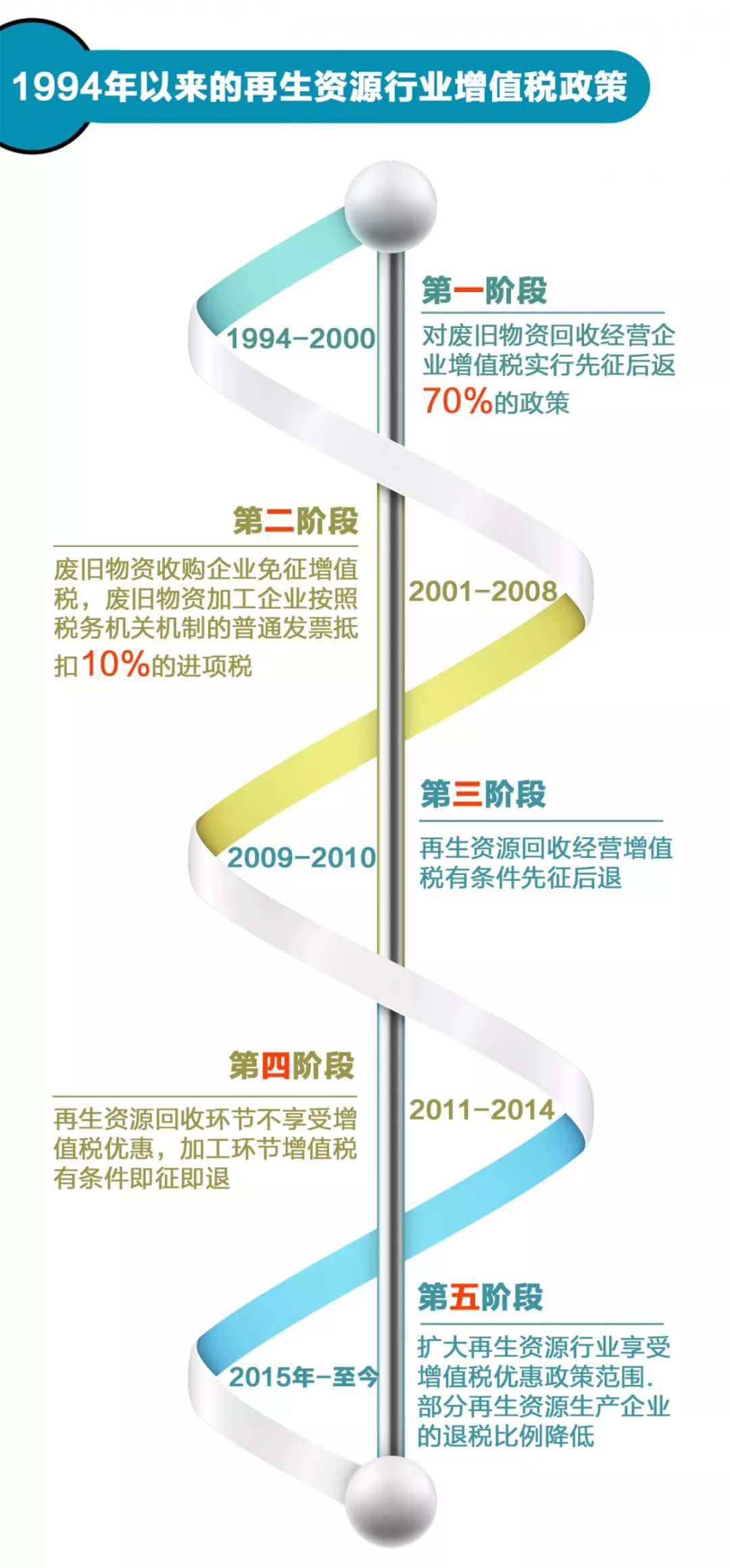 再生资源行业税收政策分析