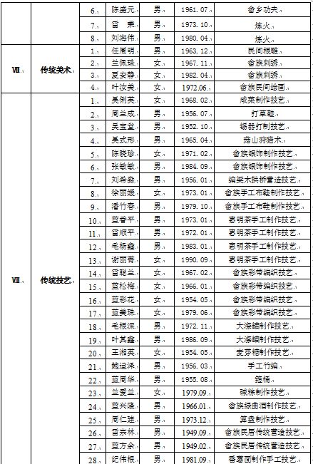 江西畲族人口排名_江西会昌洞头畲族村(2)