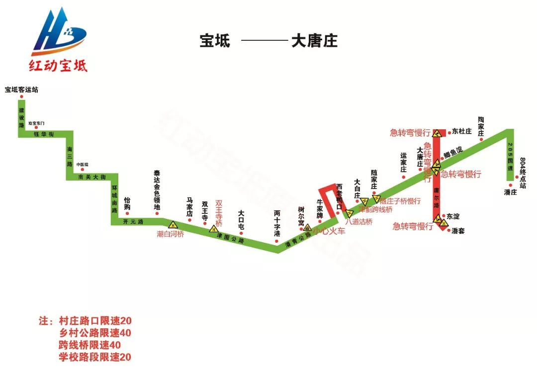 宝坻各个镇GDP_宝坻一中图片