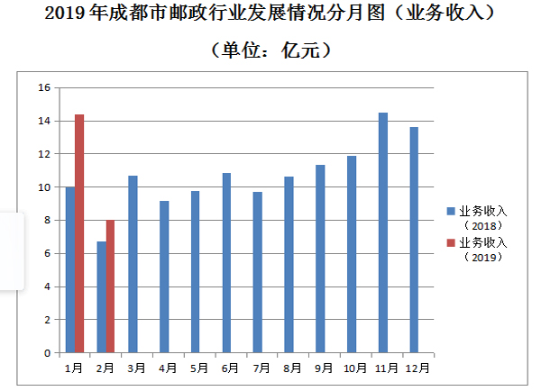 成都gdp1.63_成都太古里图片(3)