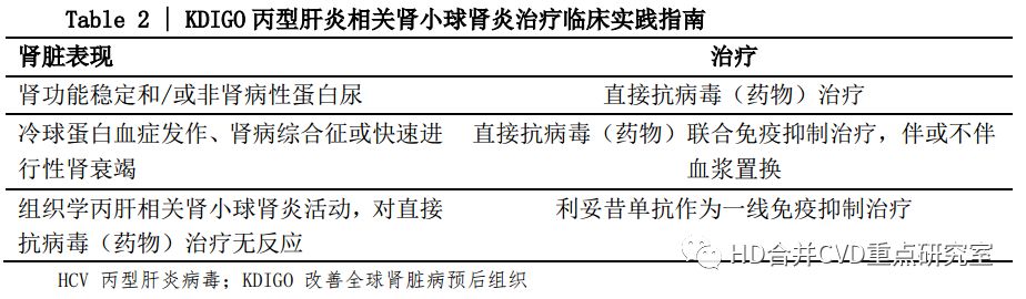 抗c1q抗体高怎么办