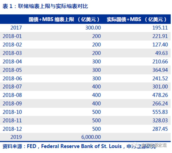 美国GDp增长率同比环比_郑州cpi同比环比图(3)