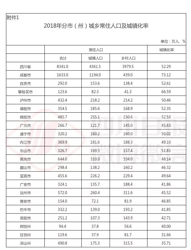 三台常住人口_常住人口登记卡