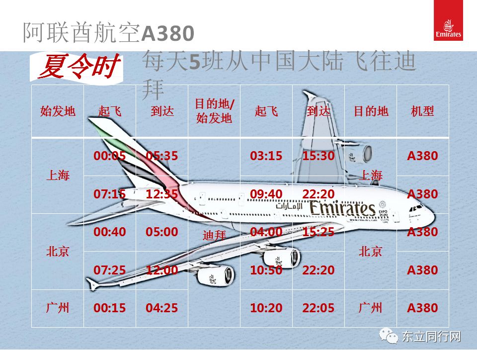 阿联酋人口2019_阿联酋航空(2)