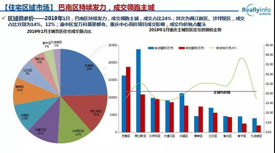 巴南区人口多少_重庆市巴南区人民政府门户网站(3)