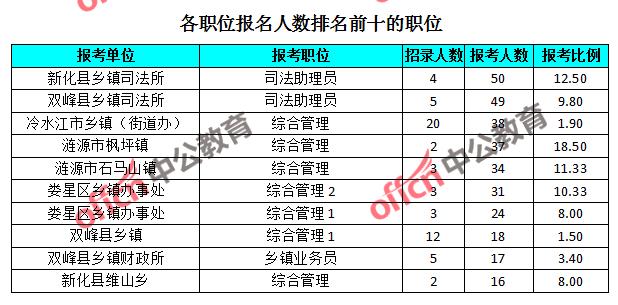 新化县人口总数_新化县公安局长陈鹰(2)