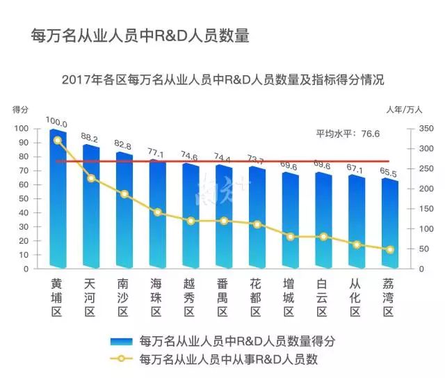 人口创新力_人口创新力 大国崛起的机会与陷阱 iPhone资源区 威锋论坛 威锋网