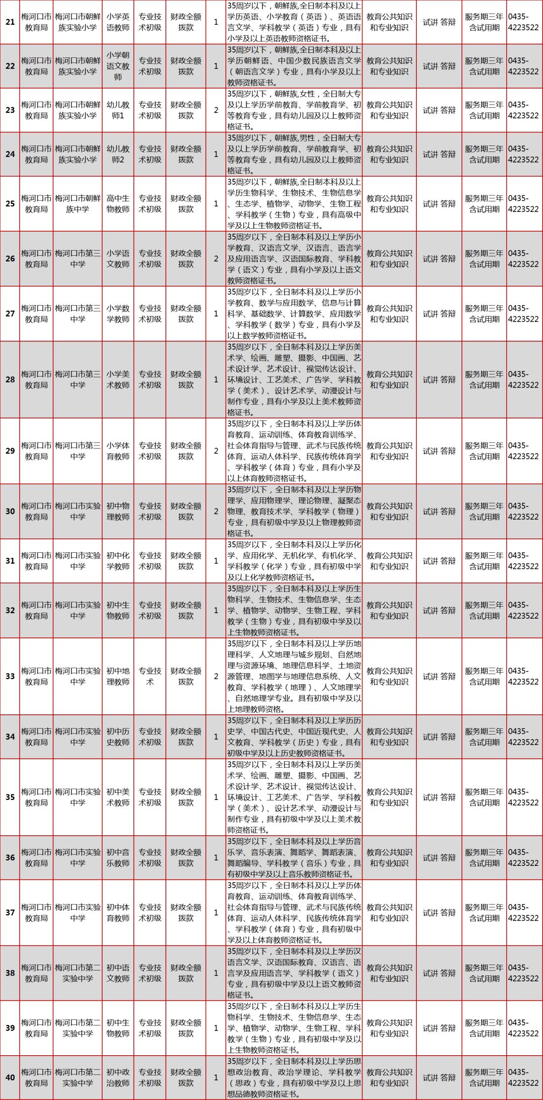 梅河口人口有多少_生活补贴 考核奖励 梅河口市委市政府招聘100人