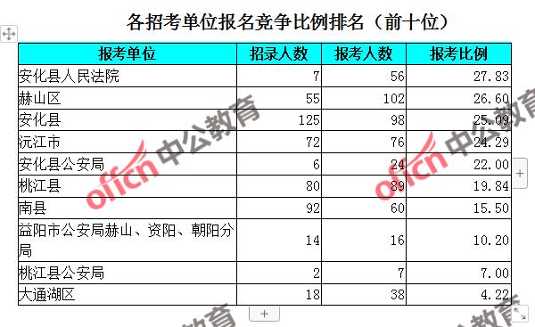 人口数量这边_人口普查