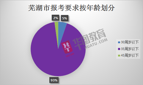 芜湖人口减少_芜湖大司马(2)