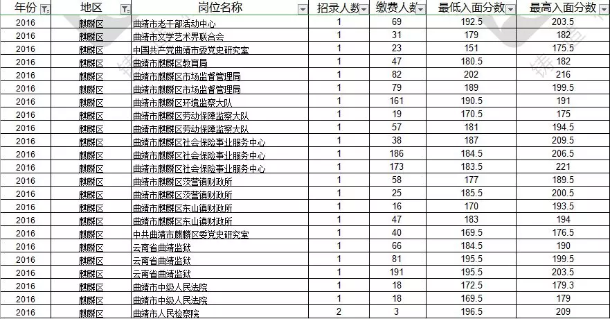 富源县人口数量_人口卫生(2)