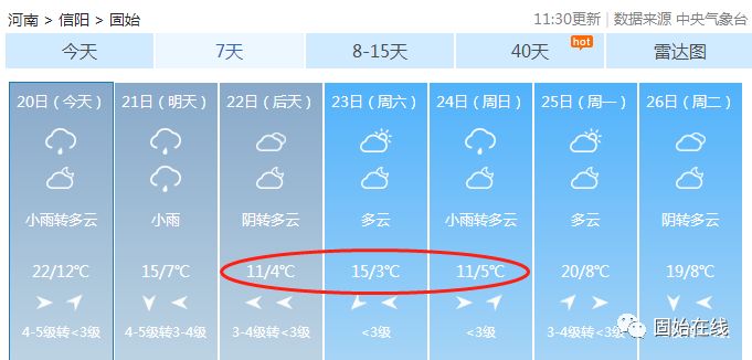 最低温度3℃！接下来的7天，固始的天气太刺激了…