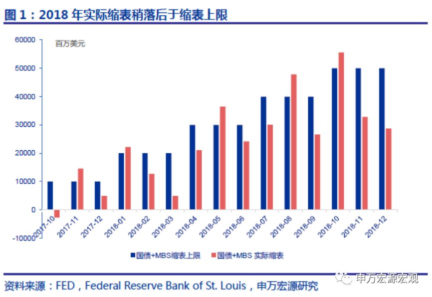 美国2019年GDP同比增长率_美国gdp2020年总量(2)