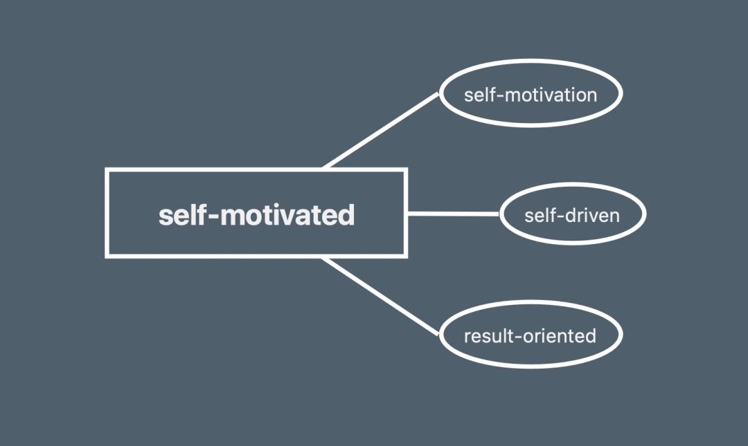 每日一词 | self-motivated