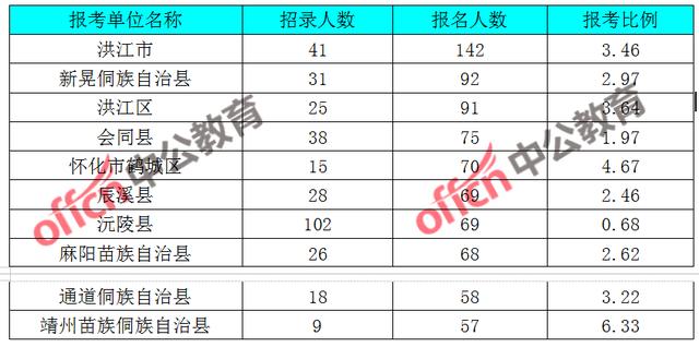 新晃县城人口_新晃县城图片(2)