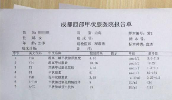 甲功检查一般包括tsh,t3,t4,ft3,ft4五项指标,更全面的甲功检查还包括