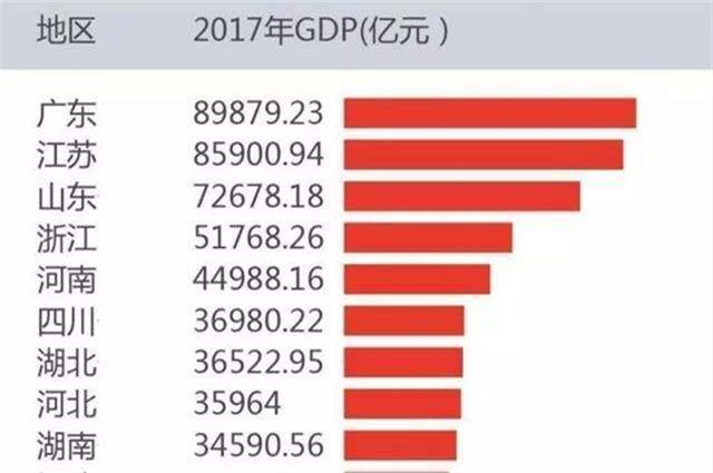 中国各省经济相加总量_中国各省地图