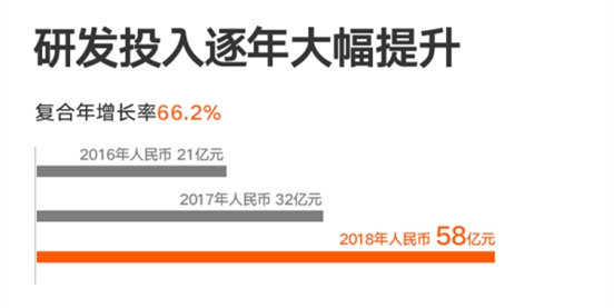 雷军给小米年报划重点：调整、技术研发、“手机+AIoT”双引擎战略-锋巢网