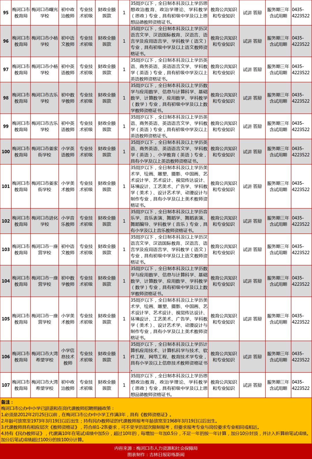 梅河口人口有多少_生活补贴 考核奖励 梅河口市委市政府招聘100人