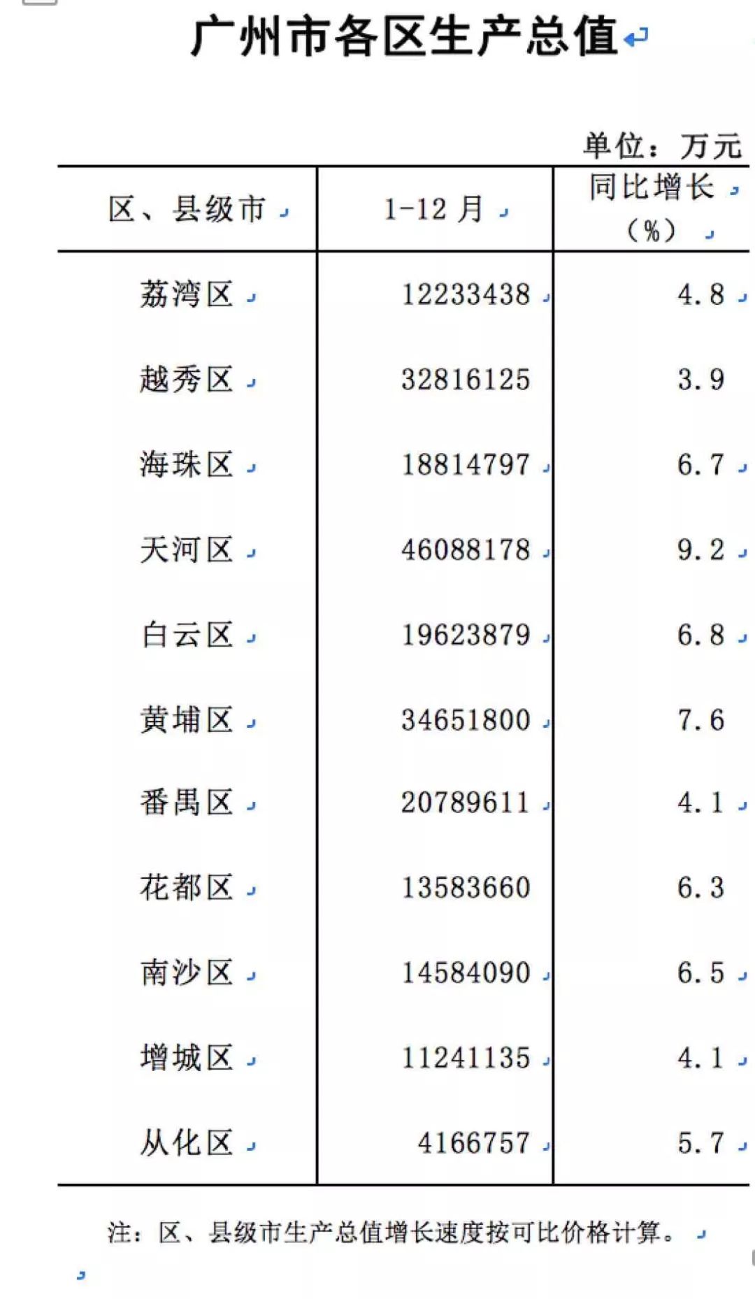 gdp包括工业总产值_九转中西 点诺健康 九典制药(3)