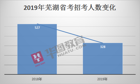 芜湖总人口_安徽第六次幸福指数报告出炉,你幸福吗