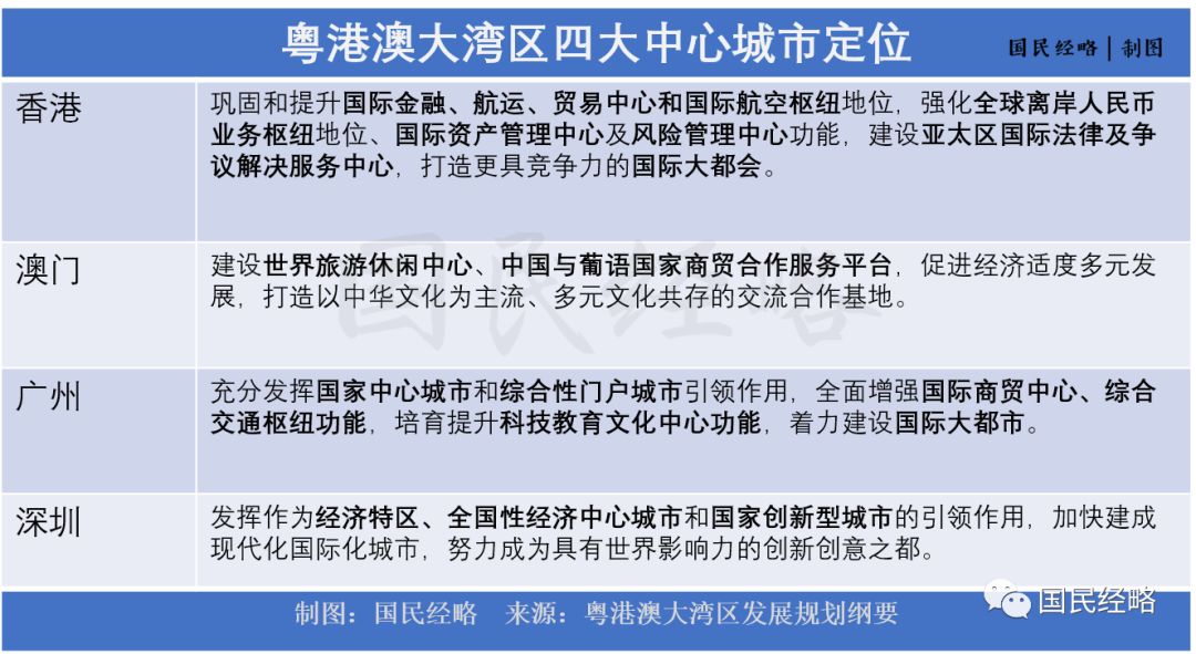 深圳和香港gdp相加_如果把中国四大 经济强省 GDP相加,可以在全球排第几(2)