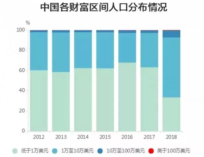 中国赤贫人口_世行 疫情或致新增1.5亿赤贫人口 经济恢复需10年时间(2)