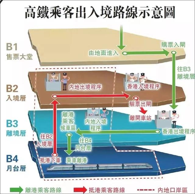 有通行证怎么办签注